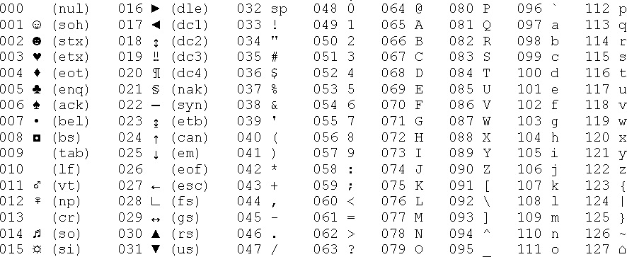 1489939946Simple ASCII Table_0.jpg
